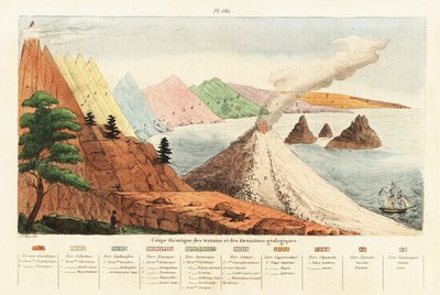 地層と地形の理論上の断面図.1834-1839 (彫刻) 作： Unbekannter Künstler