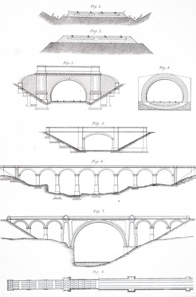 様々なスタイルの高架橋 作： Unbekannt