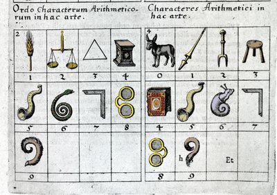 物の特徴や形に応じて数字を連想するゲーム。Robert Fludd Collectio Operum London 1619年。 作： Unknown artist