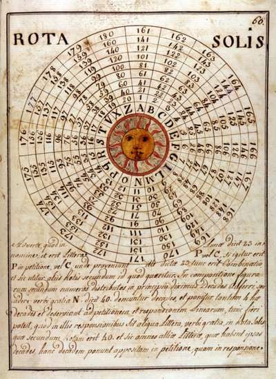 Giovanni Pico della Mirandola (1463 - 1494) (Jean Pic de la Mirandole) - "Compendium Artis Magnae et cabalisticae" の中の手書きのページ。 作： Unknown artist