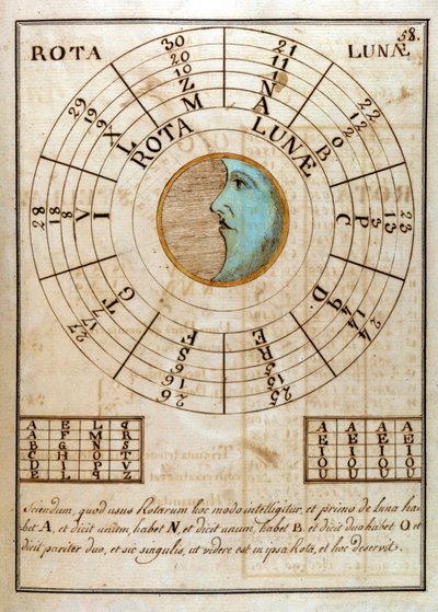 Giovanni Pico della Mirandola (1463 - 1494) (Jean Pic de la Mirandole) - "Compendium Artis Magnae et cabalisticae" の中の手書きのページ。 作： Unknown artist