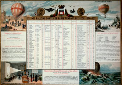 Commune de Paris: 1870年のパリ包囲戦で放たれた気球のリスト。パリ、カルナヴァレ博物館（Musee Carnavalet 作： Unknown artist