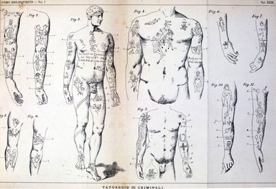 犯罪者の入れ墨の種類：イタリアの犯罪学者チェーザレ・ロンブローゾ（1835-1909）の「犯罪者」（L