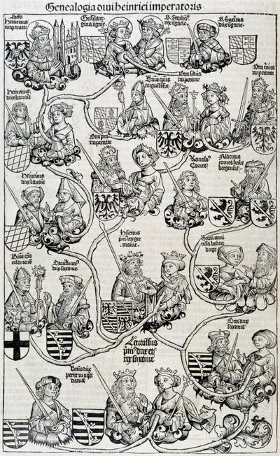 1593年頃のニュルンベルクの家系図です。 作： Unknown artist