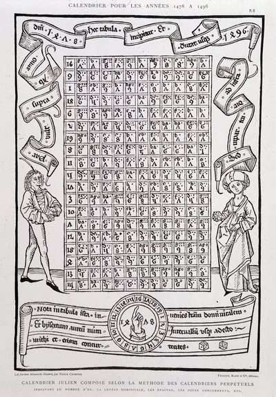 ユリウス暦は、永久カレンダーの方法に従って、1478年から1496年の間、金の数、日曜日の文字、エキストリーム、競合日などを示して構成されています。 作： Unknown artist