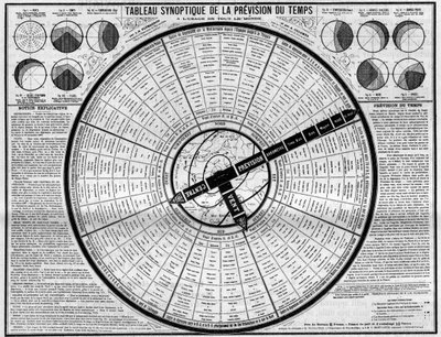 気象学：Messrs.PlumandonとColomesが発明した天気予報の共時性表。彫刻は「La Nature.科学とその芸術・産業への応用に関する論文集 作： Unknown artist