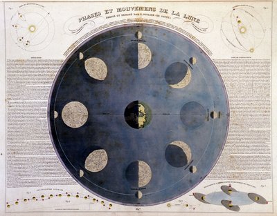 月の満ち欠けと動き - "Atlas of choice and collection of the best maps of geography", v.1850にて 作： Unknown artist