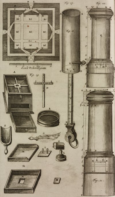 火薬の準備と貯蔵のための火薬樽と道具の平面図（Grand Art d