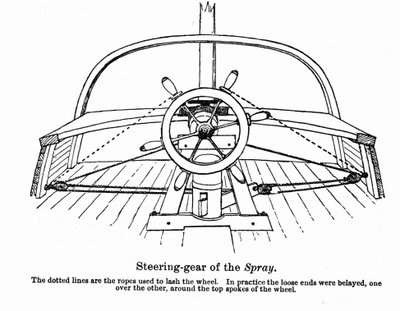 1895年にアメリカ人航海士ジョシュア・スローカム（1844-1909）が世界一周を開始した船「スプレー」の図面。 作： Unknown artist