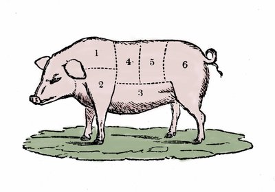 豚肉のカット。 作： Unknown artist