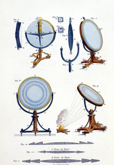 フレネル（1788〜1827）による反射鏡。 作： Unknown artist