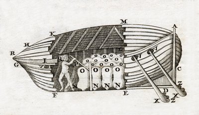 ジョヴァンニ・アルフォンソ・ボレッリ（1608 - 1679）の「De Motu Animalium」における潜水艦（サブマリン）の表現 作： Unknown artist