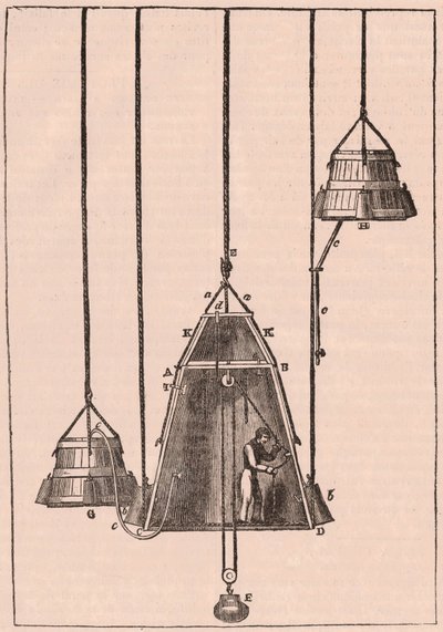 ダイビングベルの技術断面図、1833年 作： Unknown