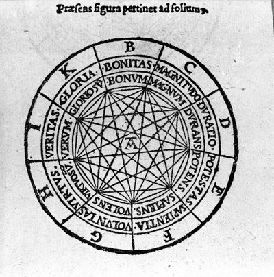 イタリアの哲学者・神学者であるジョルダーノ・ブルーノ（1546-1600）の「De Compendiosa Architectura et Complemento Artis」からのキシログラフィー。1582 作： Unknown artist