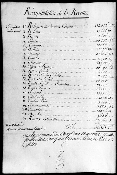 ロシュフーコーリアングール公爵の財産の1789年の会計簿。 作： Unknown artist