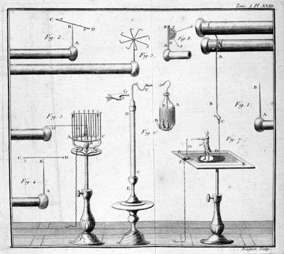 ライデンのボトル - M. Sigaud de la Fondによる「実験物理学キャビネットの説明とアンセージ」にて 作： Unknown artist