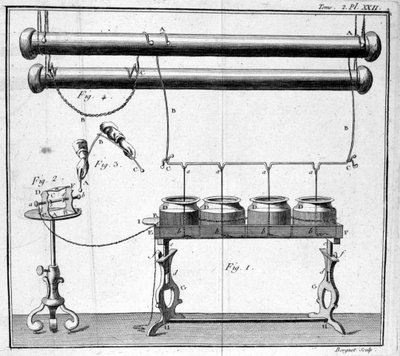 ライデンのボトル - M. Sigaud de la Fondによる「実験物理学キャビネットの説明とアンセージ」にて 作： Unknown artist