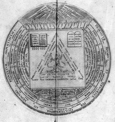 Amphitheatrum sapientiae aeternae "のエングレーヴィング。(永遠の知恵の円形劇場） [Hamburg: s.n. 作： Unknown artist