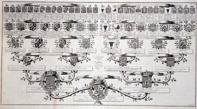 ルイ15世とマリー・レクチンスキーの息子であるフランスのドルフィンの家系図-ディドロの「百科全書」にて 作： Unknown artist