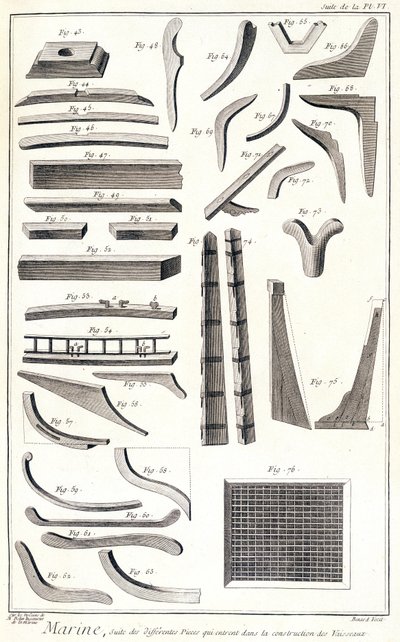 海洋、船の建造に入る別の部屋 - 1750年頃の「Encyclopedia Panckouke」にて 作： Unknown artist