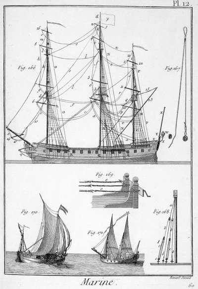 海洋、船のロープ-「パンクーケ百科事典」に記載、1750年頃 作： Unknown artist