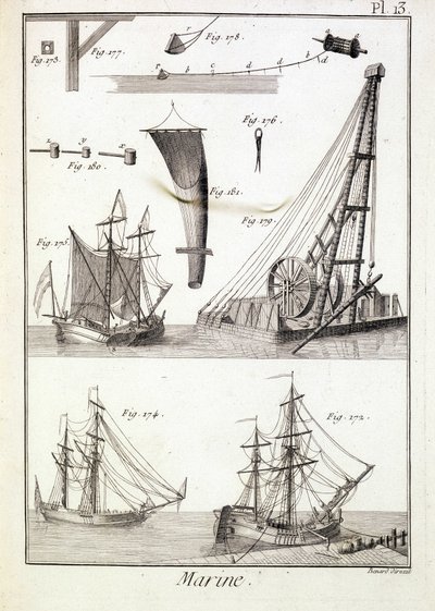 海洋、技術的要素（ロープ、ヴェール...） - 「パンクーケ百科事典」（1750年頃）より 作： Unknown artist