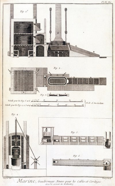 海上、ケーブルやロープのためのオーブン（パンクーケ百科事典）、1750年頃 作： Unknown artist