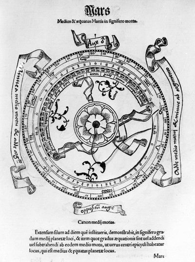 中世の天文学：軸、赤道、火星の動きなど。 作： Unknown artist