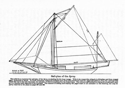 1895年にアメリカ人航海士ジョシュア・スローカム（1844-1909）が世界周遊を開始した船「スプレー」の図面。 作： Unknown artist