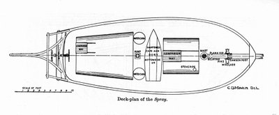 1895年にアメリカ人航海士ジョシュア・スローカム（1844-1909）が世界周遊を開始した船「スプレー」の図面。 作： Unknown artist