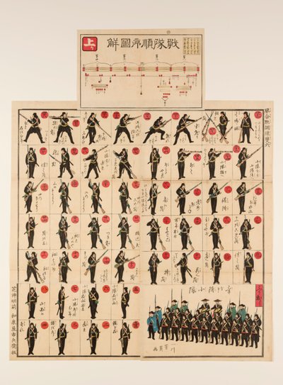 絵札とサイコロ遊び（すごろく）：「急いで結論を出す」軍事演習 作： Utagawa Yoshikazu