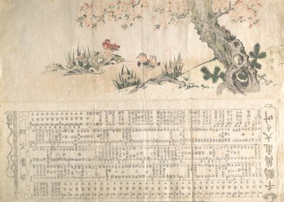 春景色の鴛鴦（えんおう）図浄瑠璃公演のプログラム 1807年頃 作： Utamaro II