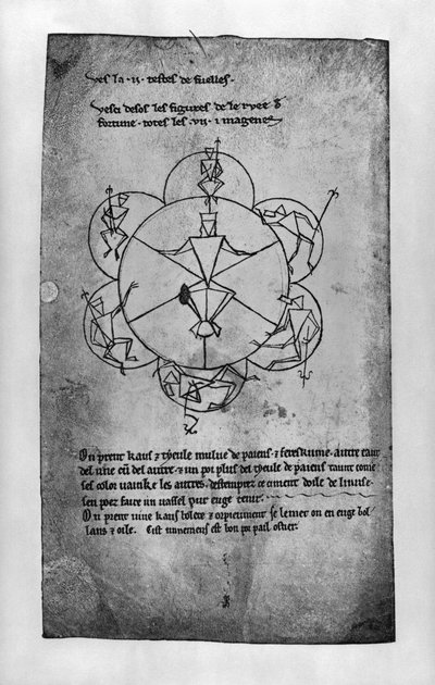 運命の輪。セラミックメイクアップと脱毛クリームの処方（ファクシミリコピー） 作： Villard de Honnecourt