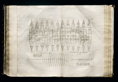 天球儀の穴 作： Vincenzo Maria Coronelli