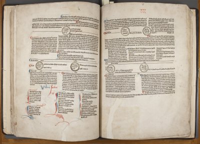 Fol 30対31ストレートバンドル日 作： Werner Rolevinck