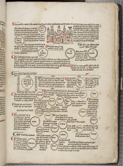 Fol 6ストレートバンドルDays 作： Werner Rolevinck