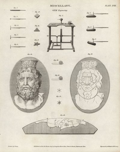 宝石とカメオの彫刻ツールと機器。 Abraham Rees