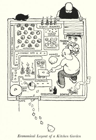 キッチンガーデンの経済的なレイアウト（リトグラフ 作： William Heath Robinson