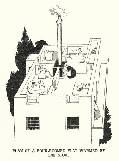 一台のストーブで暖をとる4部屋の平面図（リトグラフ 作： William Heath Robinson