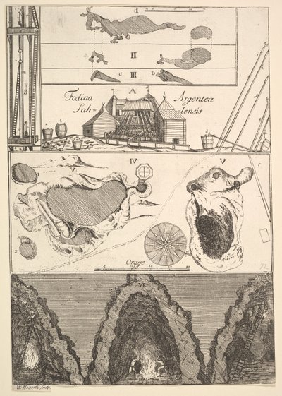 Fodina argentea Sahlensis-サラの銀鉱山-私はAubry de La Mottrayes Tra ...、1723-24から。 作： William Hogarth