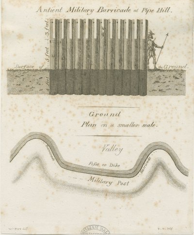 Pipehill-ミリタリーバリケード：彫刻、ND [1749-1823] 作： William Pitt