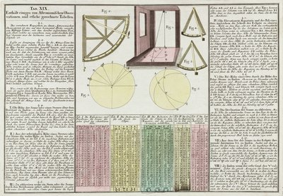 天体観測と表の説明 作： Frederick (attr. to) Barnard