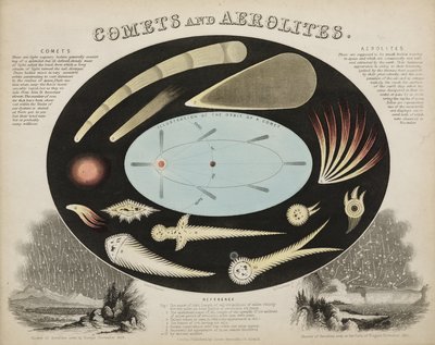 彗星とエアロライト（流星）」、1851年頃 作： John Pardon
