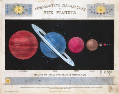 惑星のマグニチュードの比較」1851年頃 作： Frederick (attr. to) Barnard
