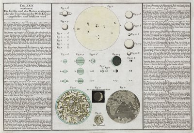 惑星の大きさの比較について 作： Frederick (attr. to) Barnard