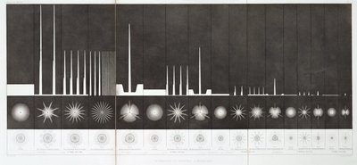 灯台の光の強さと範囲 作： John Pardon
