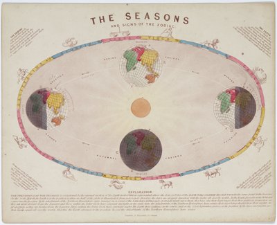 The Seasons and Signs of Zodiac（季節と星座）」、1855年頃 作： John Pardon