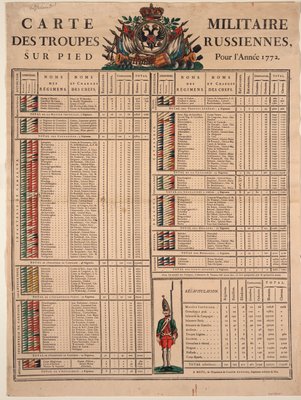 1772年、1772年のロシア帝国軍の階級