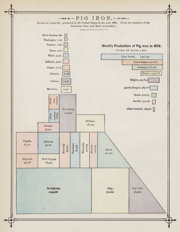 1879年の世界の銑鉄生産量（カラーリトグラフ 作： アメリカの学校