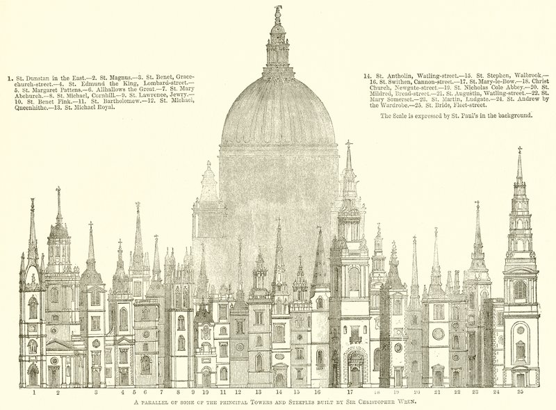 クリストファーレン卿によって建てられたいくつかの主要な塔と尖塔の平行 作： 英語学校